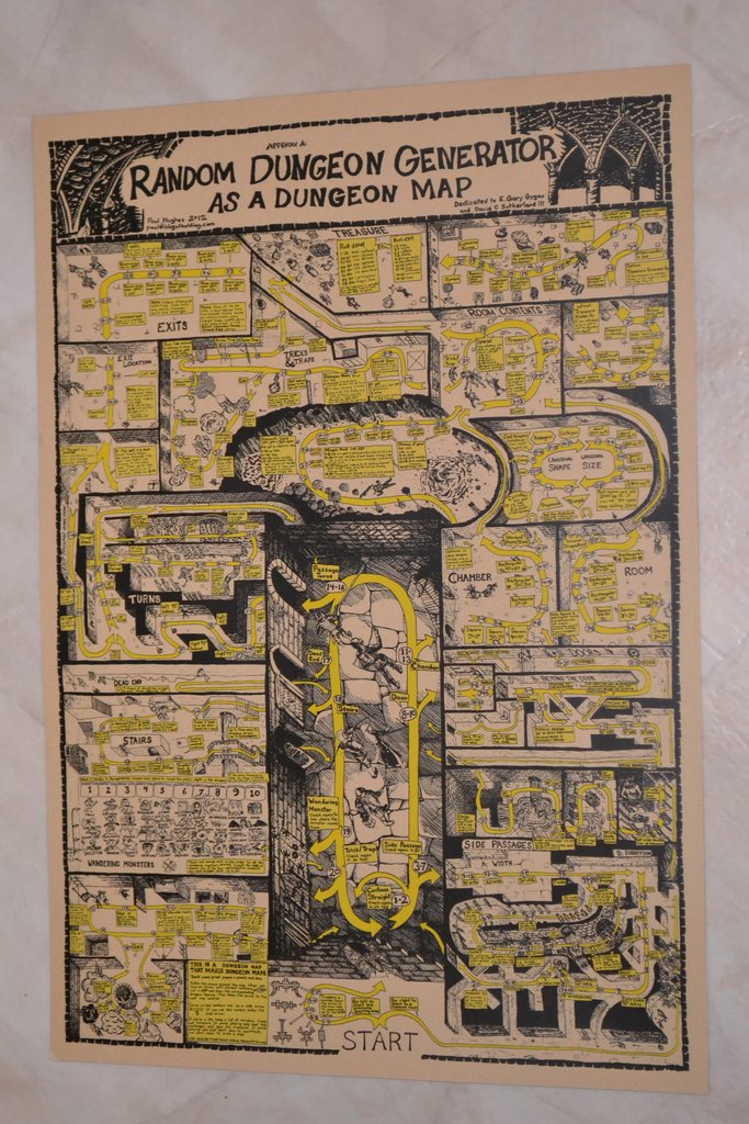 Random Dungeon Generator Map Karta Spel Poster Affisch 30*42cm Ny