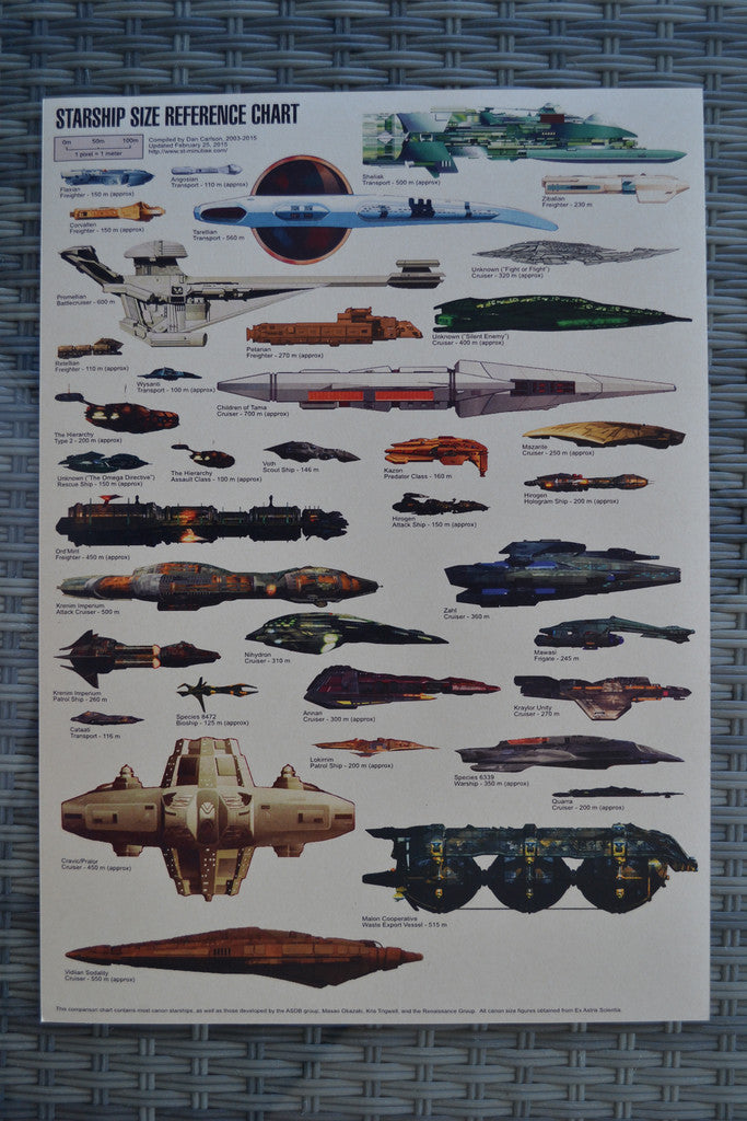 Starship Size Reference Chart Sci-Fi Skepp Poster Affisch 42